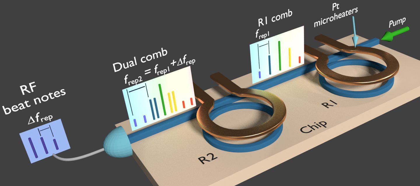 Artist's rendering of a silicon nanophotonic chip guiding laser light through waveguides and resonant rings